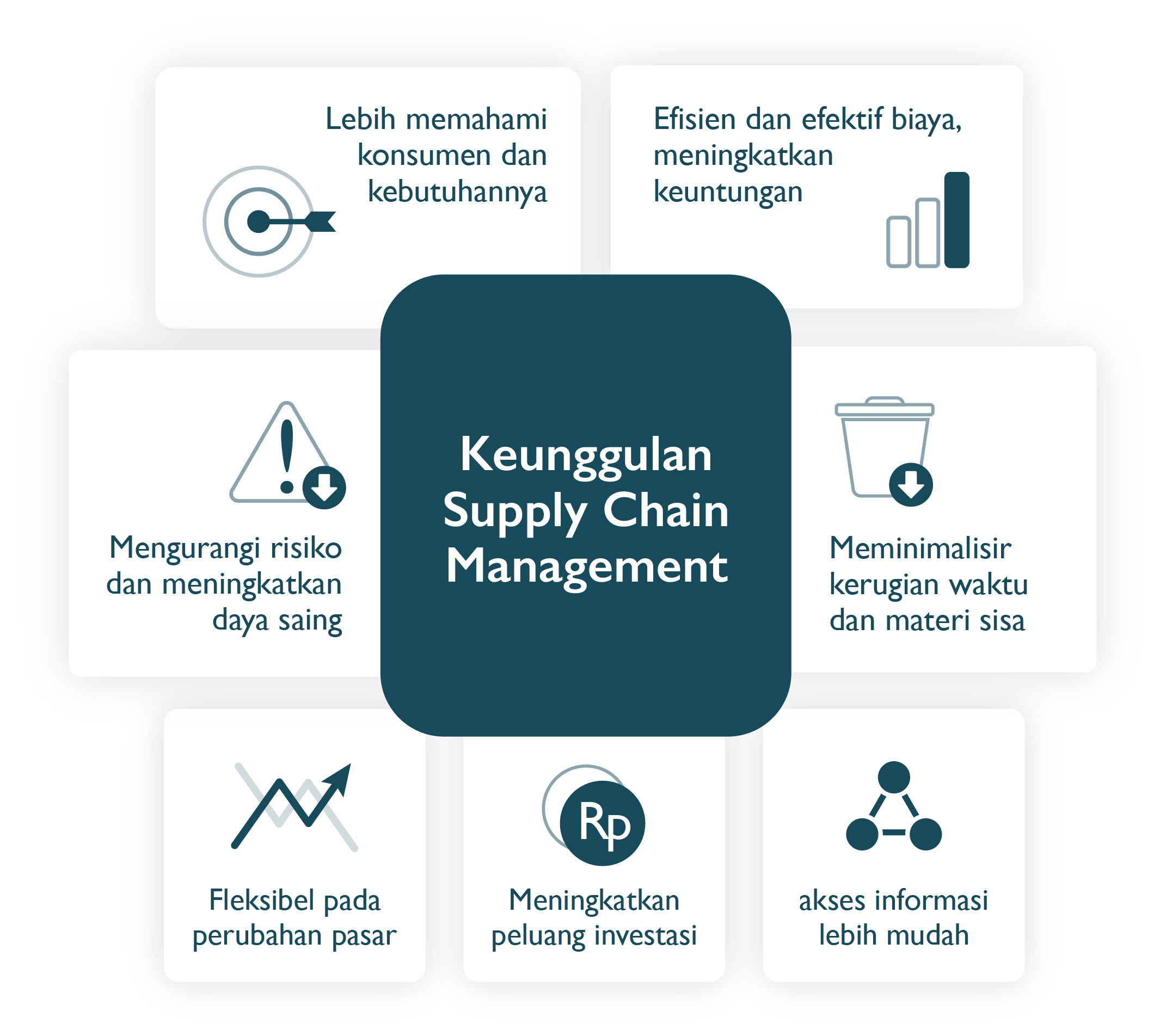 Supply Chain Management